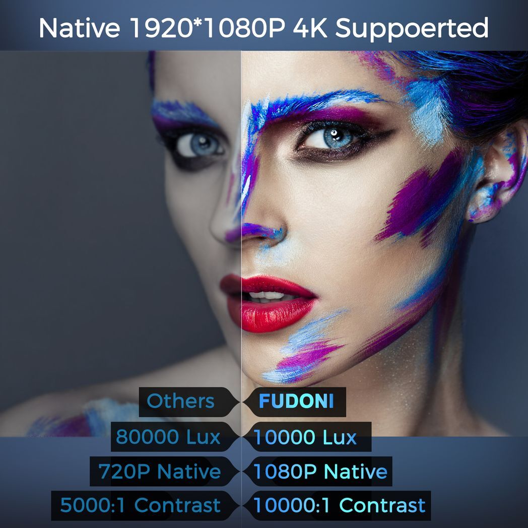 Projector with 5G WiFi and Bluetooth, 10000L Native 1080P Portable Outdoor Video Projector 4K Supported, Home Theater Movie Projector with Screen for Phone/PC/TV Stick/PS5(FBA???,?????) - Image 4