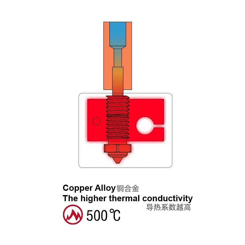 Color: WHITE, Size: 0.6mm - Mellow DLC Hardened Steel & Copper Wear Resistant Bimetal HC Nozzle For V6 / Volcano /Mk8 Hotend Neptune4 K1 Nozzle 3D Printer - Image 5