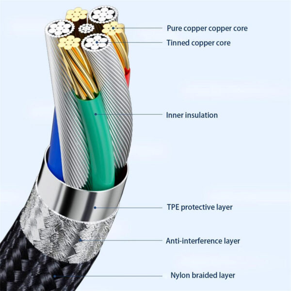 Type-C USB 4.0 40Gbps Data Charging Cable 100W 5A Fast Charge Cable 8K 60HZ Audio Video Transmission For USB C Devices 0.8 meters - Image 4